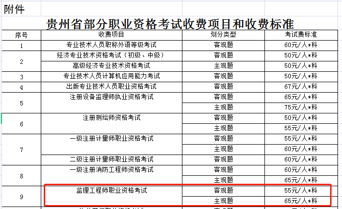 貴州監理費用.png