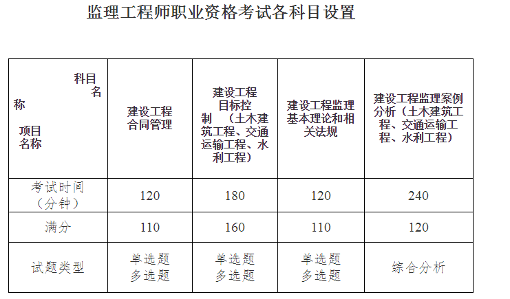 湖北科目設置.png