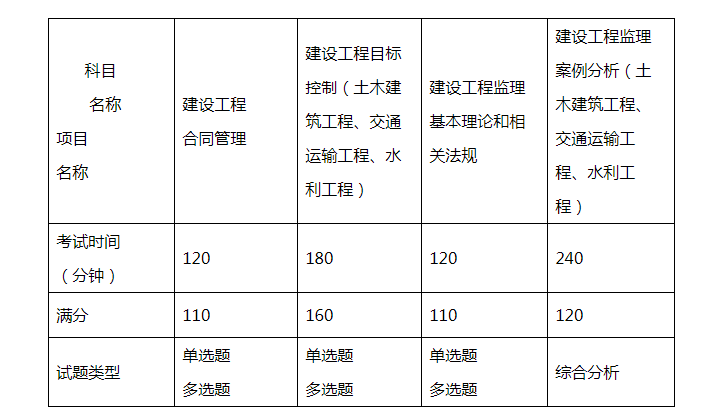 上海科目.png