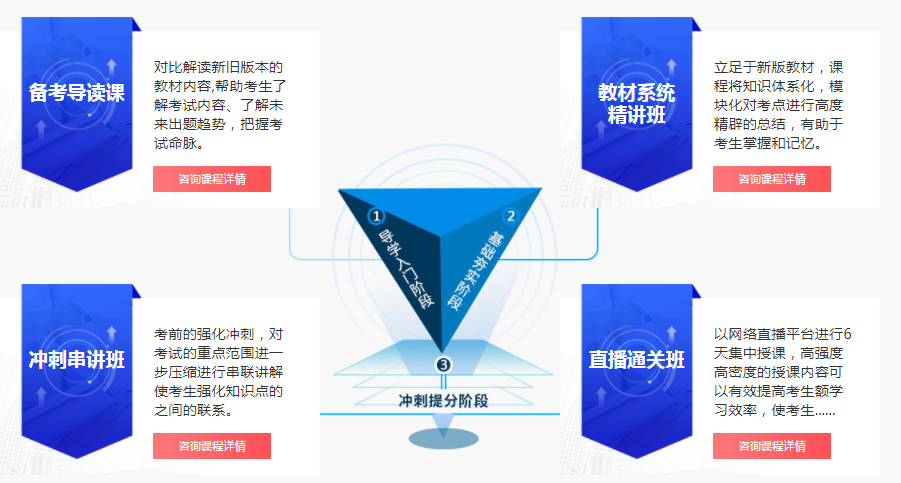 監理工程師培訓機構排名推薦