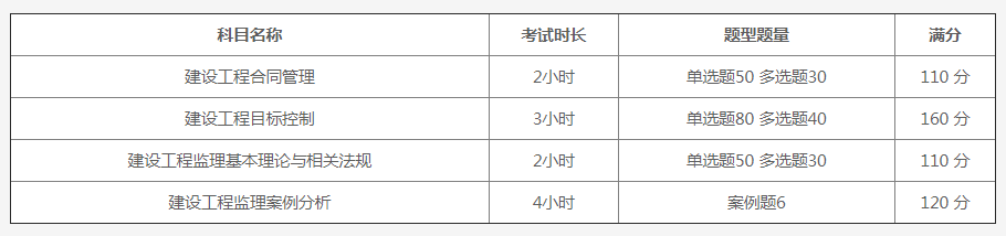 監理考試科目.png