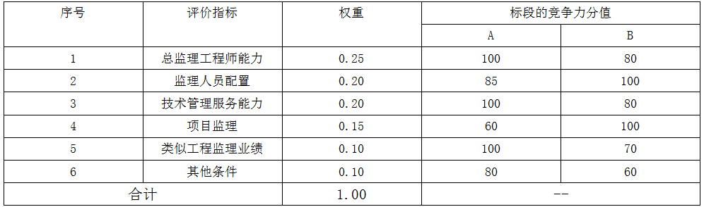 2015監理真題.png