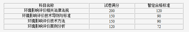 監理資格審核2.png