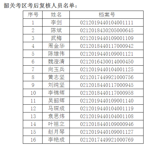韶關名單.png