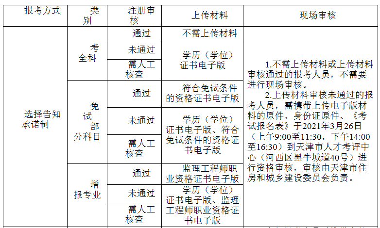 天津審核1.png
