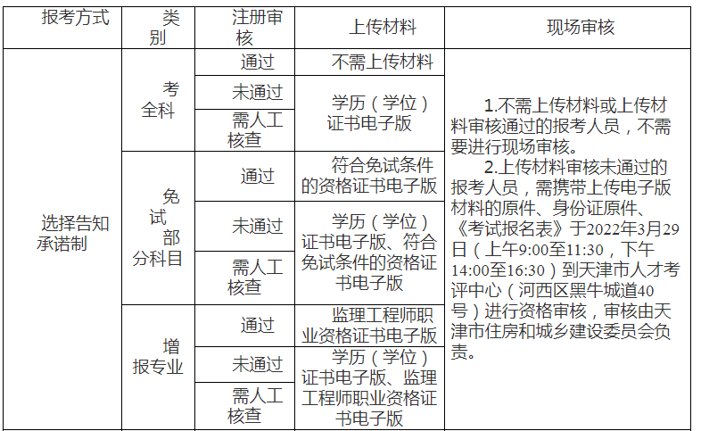 天津審核流程1.png