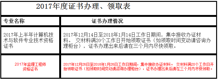 海南監(jiān)理證書(shū)領(lǐng)取.png