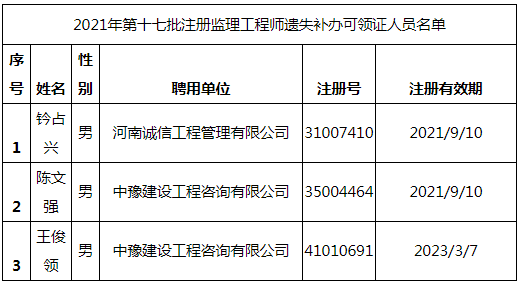 2021年第十七批注冊監理工程師遺失補辦可領證人員名單.png