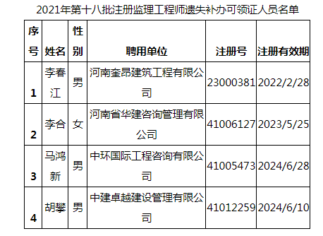 2021年第十八批注冊監(jiān)理工程師遺失補辦可領(lǐng)證人員名單.png