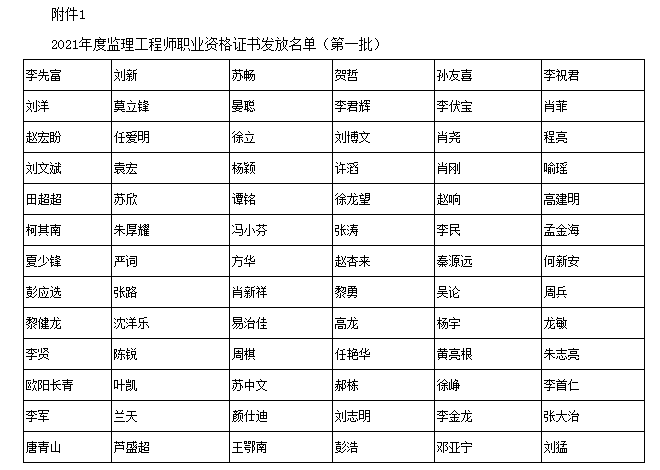 監理工程師職業資格證書發放名單(第一批).png