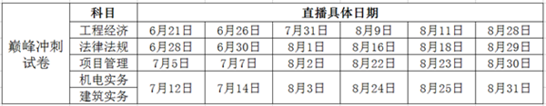 大立巔峰沖刺課