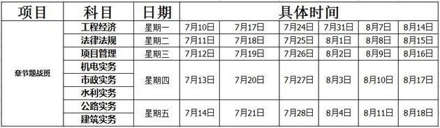 <a href=http://www.zhangshixu.cn/ target=_blank class=infotextkey>大立教育</a>2017年一建章節題戰班課程安排