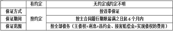 一級建造師法規.png