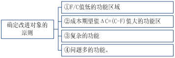 經(jīng)濟30.png