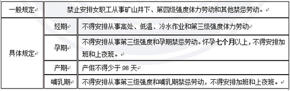 法規5101.jpg