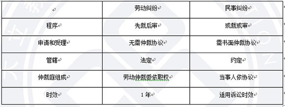 法規5201.jpg