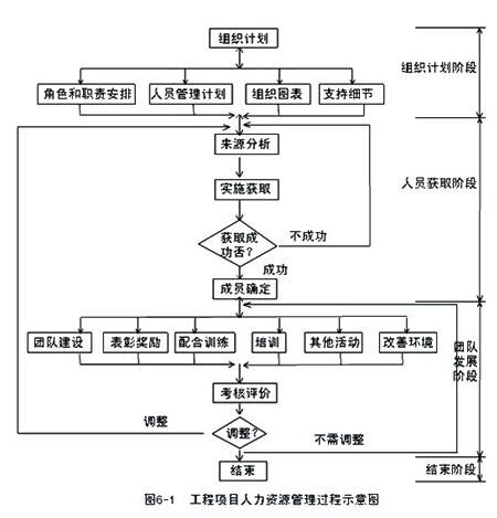大立<a href=http://www.zhangshixu.cn/zixun target=_blank class=infotextkey>咨詢工程師</a>考試
