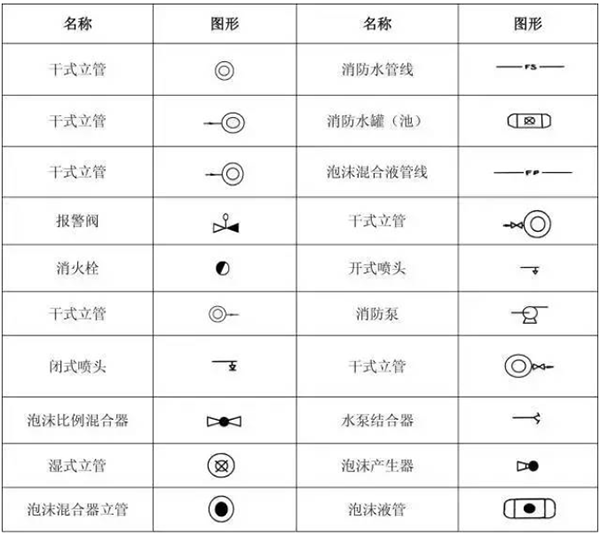一級消防工程師