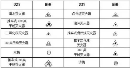 一級消防工程師