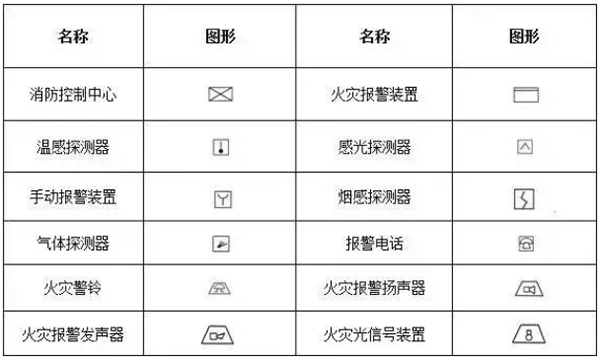 一級消防工程師