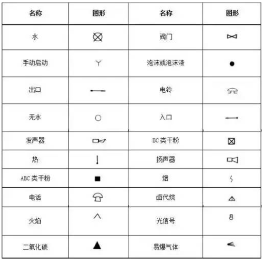 一級消防工程師