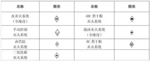 一級消防工程師
