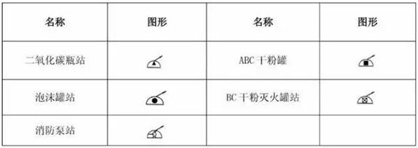 一級消防工程師