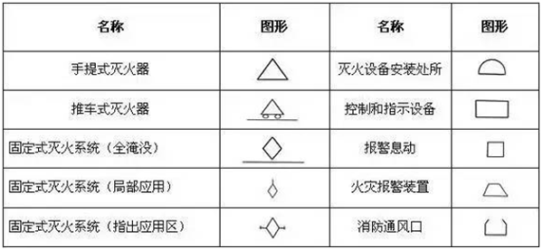 一級消防工程師