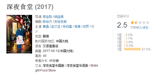 大立百人備考團