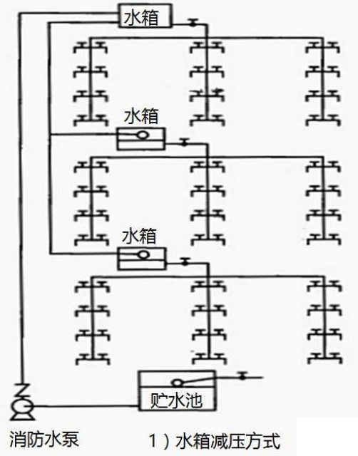 一級消防工程師