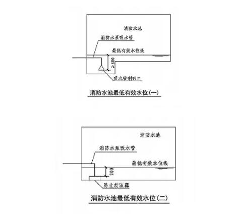 一級消防工程師考點