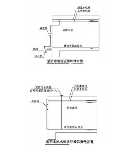 一級消防工程師考點