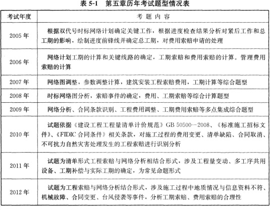 造價第五章歷年考點