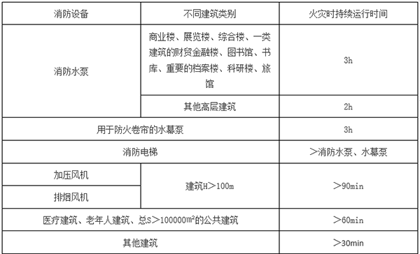 一級(jí)消防工程師備考