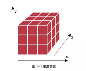 BIM技術
