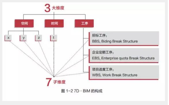 BIM技術