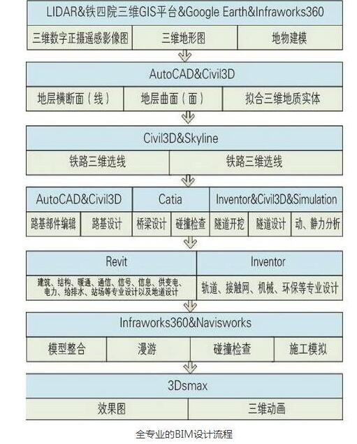 BIM技術