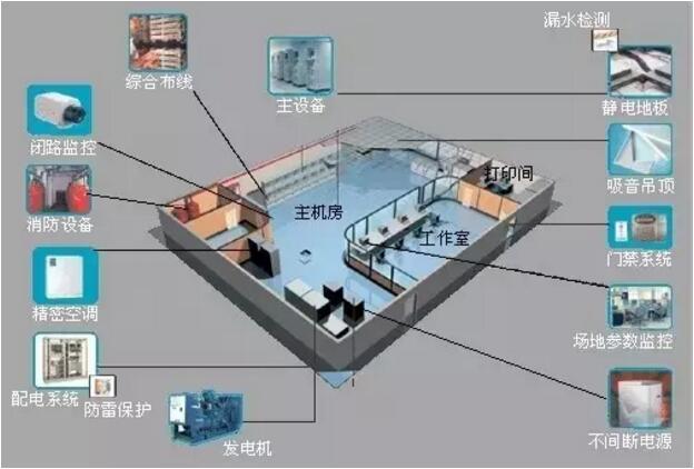 BIM技術