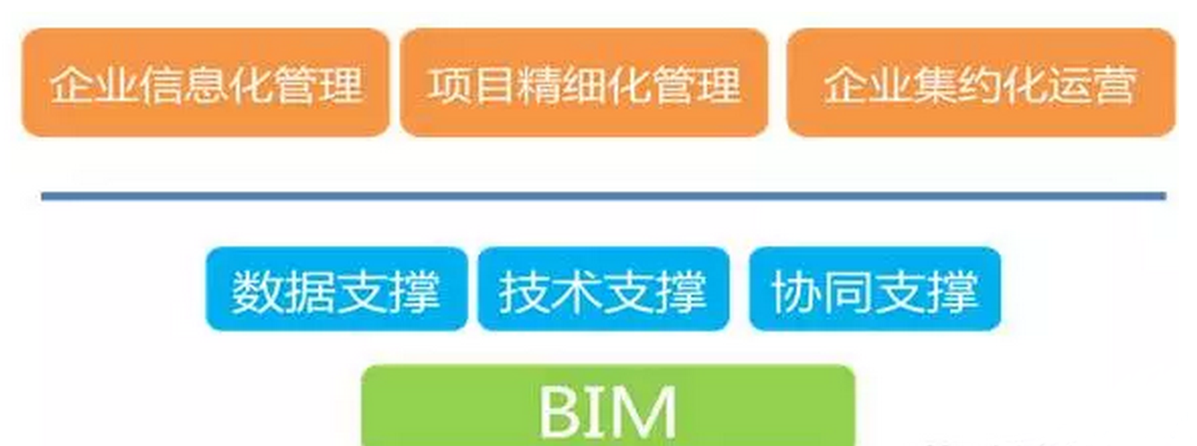 BIM技術