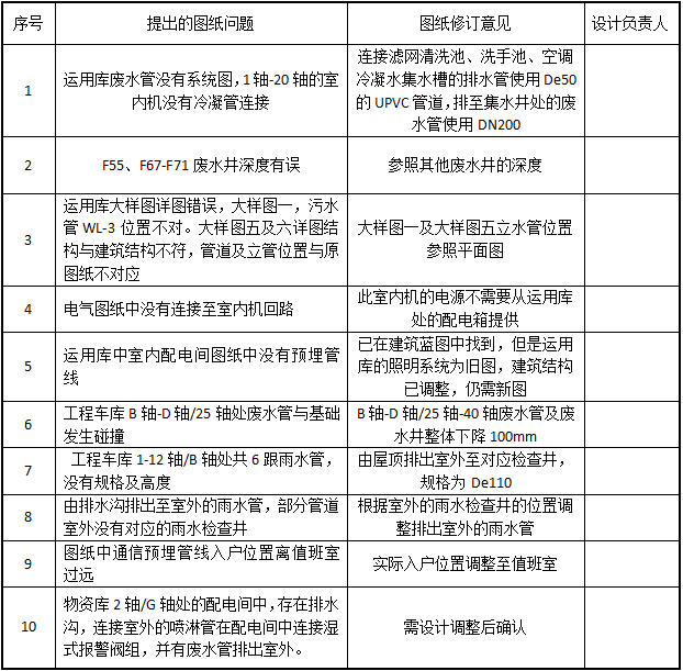 BIM技術