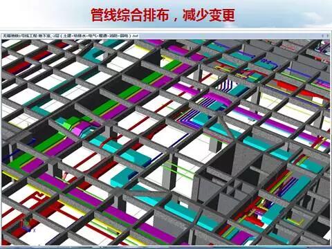 BIM技術