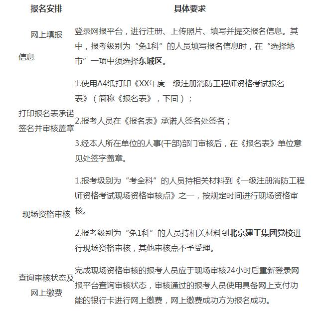一級消防工程師考試報(bào)名