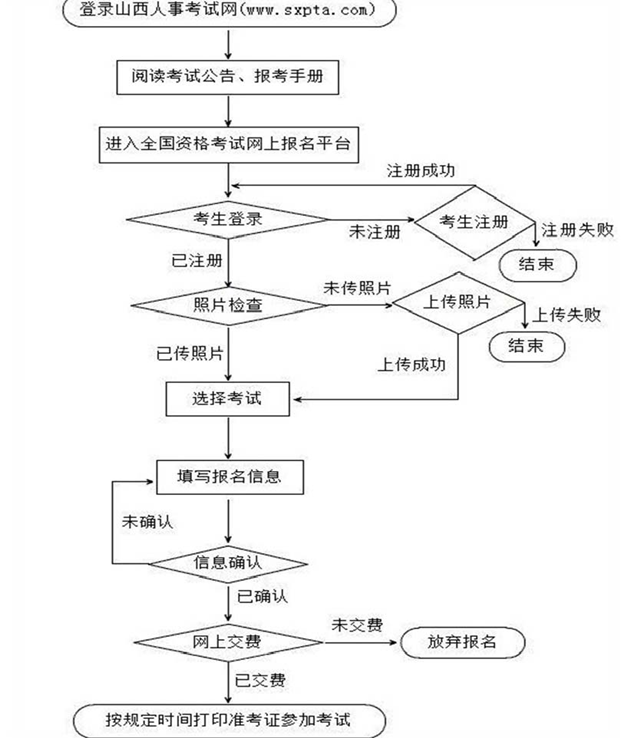 山西一建報名流程