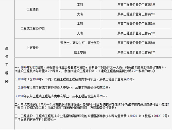 造價(jià)工程師考試