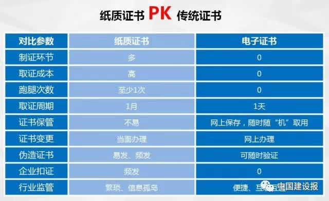 電子證書試點2.jpg
