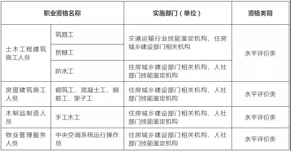 國家職業資格目錄