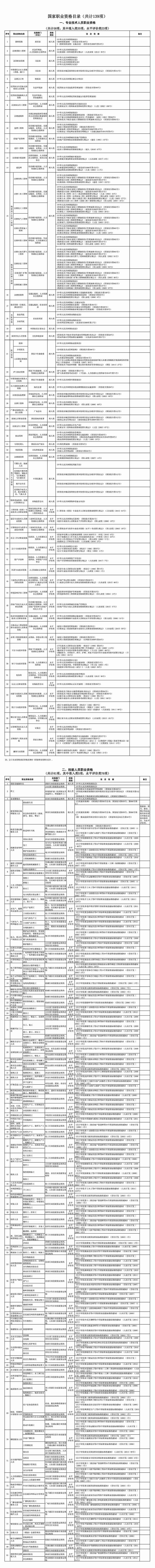 職業資格目錄.jpg