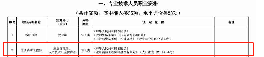 國家職業資格目錄消防1.png