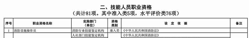 職業資格目錄消防2.png
