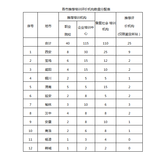 陜西附表1.png